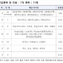 [공홈] 국군체육특기병 2024년 2차 (4월~8월 입영대상) 모집 안내 이미지