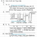 Double Dra 네이버블로그