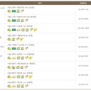 구도일주유소 동천 이미지