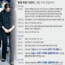 12월 05일.오늘의 역사..글. 이미지