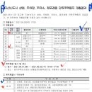 진건주유소 이미지