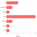 휴고든정형외과의원 이미지