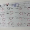 초등저학년수학지도과정 이미지