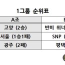 다니엘사회적협동조합 네이버블로그
