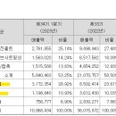 (주)케이피건설