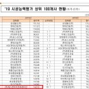 (주)진코퍼레이션 이미지