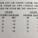 토양 수분 포텐셜 문제 ㅠㅠ 이미지