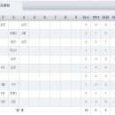 야착사 - 평택시 진위로 65-115 | 야착사