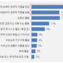 82연구소 녹색경제