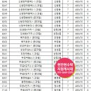 신방한라동백@ 3 이미지