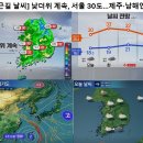[출근길 날씨] 낮 더위 계속, 거울 30도 ~~~ 제주 남해안 비, 태풍 장미는 일본으로 이미지