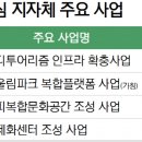 (부산일보) 부산 원도심, 인구절벽 넘을 ‘전공’ 찾기 한창 이미지