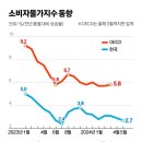 유가먹거리 이미지