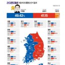 6.3 대선 평가와 향후 전망 이미지