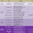 스피치의달인1 이미지