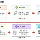 도드람농장 네이버블로그