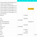 anc_IBD를 이용한 삼국시대 가야영역 고인골 샘플들의 IBD분석결과 이미지