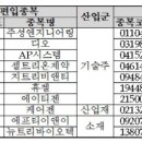 AP시스템 코스닥150지수 편입관련 이미지