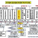 150년경 저스틴마터 변증서에 나오는 태양의 날에 대하여 이미지