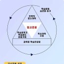 한양스터디학원