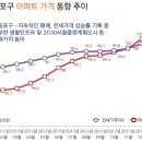 아이파크 3단지 앞 이미지