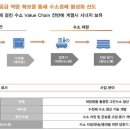태양부산물 이미지