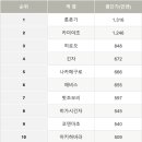 (주)코덴