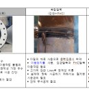 강관합성 복합말뚝(SC 복합말뚝) 공법비교표 이미지