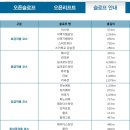 나인먼스 스키&amp;보드스쿨 무주스키장 스노우보드 강습 스케치