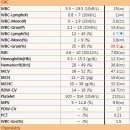 닥터펫동물의료센터 이미지