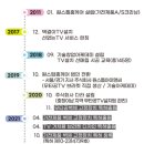 (주)바른선 이미지