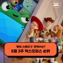 최신영화 천문 상영 | 픽사 영화 토이 스토리 5 정보 관객수 평점 후기 - 6월 3주 최신개봉영화 박스오피스 순위
