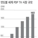 보보스디스플레이 이미지