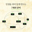 인생의 의미 Seven meanings in life / 토마스 힐란드 에릭센