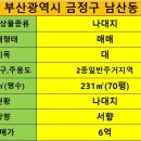 정도합동공인중개사사무소 이미지