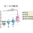 (주)지아이바이옴