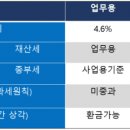 하나로오피스텔 이미지