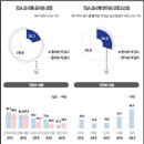 이상비뇨기과 메디컬월드뉴스