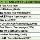 일본인들이 뽑은 원피스 최고의 명곡 TOP10.JPG 이미지
