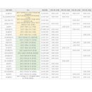 더샾스타시티약국 이미지