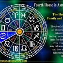 운명을 보는 별자리 점성학 이미지