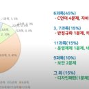 정보처리기사 실기1 | [실기]: 정보처리기사 실기 합격 후기 및 회고 (전공생)