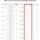 휘경58 이미지