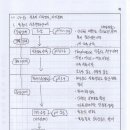 식품기술사 132회 필기시험 3-6(육가공) 이미지