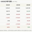 신세계건설(주) 한스경제