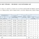 힐스테이트 주택 이미지