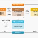 (주)고향마루 이미지