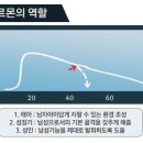 길맨남성의원 이미지