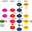 순환대로2 이미지