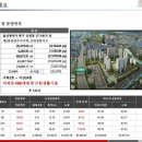 현대중공업 어린이집 앞 이미지